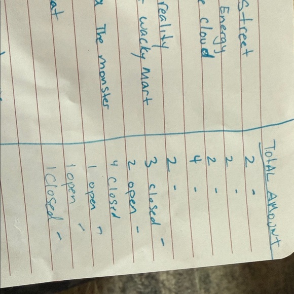 Assorted Kids Action Figures & Playsets - Picture 9 of 9